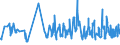 KN 08094005 /Exporte /Einheit = Preise (Euro/Tonne) /Partnerland: Mauretanien /Meldeland: Eur27_2020 /08094005:Pflaumen, Frisch