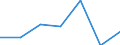 KN 08094011 /Exporte /Einheit = Preise (Euro/Tonne) /Partnerland: Deutschland /Meldeland: Eur27 /08094011:Pflaumen, Frisch, vom 1. Juli bis 30. September