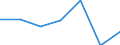 KN 08094011 /Exporte /Einheit = Preise (Euro/Tonne) /Partnerland: Italien /Meldeland: Eur27 /08094011:Pflaumen, Frisch, vom 1. Juli bis 30. September