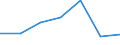 KN 08094011 /Exporte /Einheit = Preise (Euro/Tonne) /Partnerland: Daenemark /Meldeland: Eur27 /08094011:Pflaumen, Frisch, vom 1. Juli bis 30. September