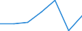 KN 08094011 /Exporte /Einheit = Preise (Euro/Tonne) /Partnerland: Schweden /Meldeland: Eur27 /08094011:Pflaumen, Frisch, vom 1. Juli bis 30. September