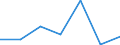 KN 08094011 /Exporte /Einheit = Preise (Euro/Tonne) /Partnerland: Schweiz /Meldeland: Eur27 /08094011:Pflaumen, Frisch, vom 1. Juli bis 30. September