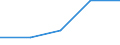 KN 08094011 /Exporte /Einheit = Preise (Euro/Tonne) /Partnerland: Arab.emirate /Meldeland: Eur27 /08094011:Pflaumen, Frisch, vom 1. Juli bis 30. September