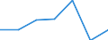 KN 08094011 /Exporte /Einheit = Preise (Euro/Tonne) /Partnerland: Intra-eur /Meldeland: Eur27 /08094011:Pflaumen, Frisch, vom 1. Juli bis 30. September