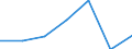 KN 08094011 /Exporte /Einheit = Preise (Euro/Tonne) /Partnerland: Extra-eur /Meldeland: Eur27 /08094011:Pflaumen, Frisch, vom 1. Juli bis 30. September