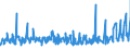 KN 08094090 /Exporte /Einheit = Preise (Euro/Tonne) /Partnerland: Deutschland /Meldeland: Eur27_2020 /08094090:Schlehen, Frisch