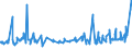 CN 08094090 /Exports /Unit = Prices (Euro/ton) /Partner: Belgium /Reporter: Eur27_2020 /08094090:Fresh Sloes