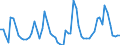 KN 0809 /Exporte /Einheit = Preise (Euro/Tonne) /Partnerland: Ver.koenigreich(Ohne Nordirland) /Meldeland: Eur27_2020 /0809:Aprikosen [marillen], Kirschen, Pfirsiche, Einschl. Brugnolen und Nektarinen, Pflaumen und Schlehen, Frisch