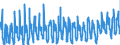 KN 0809 /Exporte /Einheit = Preise (Euro/Tonne) /Partnerland: Schweden /Meldeland: Eur27_2020 /0809:Aprikosen [marillen], Kirschen, Pfirsiche, Einschl. Brugnolen und Nektarinen, Pflaumen und Schlehen, Frisch