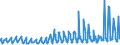 KN 0809 /Exporte /Einheit = Preise (Euro/Tonne) /Partnerland: Andorra /Meldeland: Eur27_2020 /0809:Aprikosen [marillen], Kirschen, Pfirsiche, Einschl. Brugnolen und Nektarinen, Pflaumen und Schlehen, Frisch