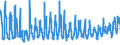 KN 0809 /Exporte /Einheit = Preise (Euro/Tonne) /Partnerland: Litauen /Meldeland: Eur27_2020 /0809:Aprikosen [marillen], Kirschen, Pfirsiche, Einschl. Brugnolen und Nektarinen, Pflaumen und Schlehen, Frisch