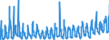 KN 0809 /Exporte /Einheit = Preise (Euro/Tonne) /Partnerland: Polen /Meldeland: Eur27_2020 /0809:Aprikosen [marillen], Kirschen, Pfirsiche, Einschl. Brugnolen und Nektarinen, Pflaumen und Schlehen, Frisch