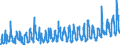 KN 0809 /Exporte /Einheit = Preise (Euro/Tonne) /Partnerland: Tschechien /Meldeland: Eur27_2020 /0809:Aprikosen [marillen], Kirschen, Pfirsiche, Einschl. Brugnolen und Nektarinen, Pflaumen und Schlehen, Frisch