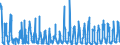 KN 0809 /Exporte /Einheit = Preise (Euro/Tonne) /Partnerland: Bulgarien /Meldeland: Eur27_2020 /0809:Aprikosen [marillen], Kirschen, Pfirsiche, Einschl. Brugnolen und Nektarinen, Pflaumen und Schlehen, Frisch