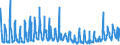 KN 0809 /Exporte /Einheit = Preise (Euro/Tonne) /Partnerland: Weissrussland /Meldeland: Eur27_2020 /0809:Aprikosen [marillen], Kirschen, Pfirsiche, Einschl. Brugnolen und Nektarinen, Pflaumen und Schlehen, Frisch