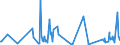 KN 0809 /Exporte /Einheit = Preise (Euro/Tonne) /Partnerland: Armenien /Meldeland: Eur27_2020 /0809:Aprikosen [marillen], Kirschen, Pfirsiche, Einschl. Brugnolen und Nektarinen, Pflaumen und Schlehen, Frisch