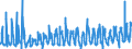 KN 0809 /Exporte /Einheit = Preise (Euro/Tonne) /Partnerland: Slowenien /Meldeland: Eur27_2020 /0809:Aprikosen [marillen], Kirschen, Pfirsiche, Einschl. Brugnolen und Nektarinen, Pflaumen und Schlehen, Frisch