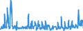 KN 0809 /Exporte /Einheit = Preise (Euro/Tonne) /Partnerland: Ehem.jug.rep.mazed /Meldeland: Eur27_2020 /0809:Aprikosen [marillen], Kirschen, Pfirsiche, Einschl. Brugnolen und Nektarinen, Pflaumen und Schlehen, Frisch