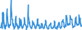 KN 0809 /Exporte /Einheit = Preise (Euro/Tonne) /Partnerland: Serbien /Meldeland: Eur27_2020 /0809:Aprikosen [marillen], Kirschen, Pfirsiche, Einschl. Brugnolen und Nektarinen, Pflaumen und Schlehen, Frisch