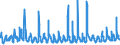 KN 0809 /Exporte /Einheit = Preise (Euro/Tonne) /Partnerland: Kap Verde /Meldeland: Eur27_2020 /0809:Aprikosen [marillen], Kirschen, Pfirsiche, Einschl. Brugnolen und Nektarinen, Pflaumen und Schlehen, Frisch