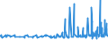 KN 0809 /Exporte /Einheit = Preise (Euro/Tonne) /Partnerland: Senegal /Meldeland: Eur27_2020 /0809:Aprikosen [marillen], Kirschen, Pfirsiche, Einschl. Brugnolen und Nektarinen, Pflaumen und Schlehen, Frisch