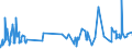 KN 0809 /Exporte /Einheit = Preise (Euro/Tonne) /Partnerland: Sierra Leone /Meldeland: Eur27_2020 /0809:Aprikosen [marillen], Kirschen, Pfirsiche, Einschl. Brugnolen und Nektarinen, Pflaumen und Schlehen, Frisch