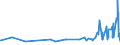 KN 0809 /Exporte /Einheit = Preise (Euro/Tonne) /Partnerland: Kongo /Meldeland: Eur27_2020 /0809:Aprikosen [marillen], Kirschen, Pfirsiche, Einschl. Brugnolen und Nektarinen, Pflaumen und Schlehen, Frisch