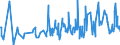 KN 08101000 /Exporte /Einheit = Preise (Euro/Tonne) /Partnerland: Aserbaidschan /Meldeland: Eur27_2020 /08101000:Erdbeeren, Frisch