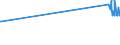 KN 08101000 /Exporte /Einheit = Preise (Euro/Tonne) /Partnerland: Tunesien /Meldeland: Europäische Union /08101000:Erdbeeren, Frisch