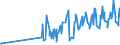 KN 08101000 /Exporte /Einheit = Preise (Euro/Tonne) /Partnerland: Elfenbeink. /Meldeland: Eur27_2020 /08101000:Erdbeeren, Frisch