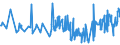 CN 08101000 /Exports /Unit = Prices (Euro/ton) /Partner: Ghana /Reporter: Eur27_2020 /08101000:Fresh Strawberries