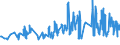 KN 08101000 /Exporte /Einheit = Preise (Euro/Tonne) /Partnerland: Dem. Rep. Kongo /Meldeland: Eur27_2020 /08101000:Erdbeeren, Frisch