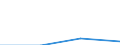 KN 08101080 /Exporte /Einheit = Mengen in Tonnen /Partnerland: Finnland /Meldeland: Eur27 /08101080:Erdbeeren, Frisch, vom 1. August bis 31. Dezember