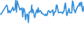 CN 08102010 /Exports /Unit = Prices (Euro/ton) /Partner: Montenegro /Reporter: Eur27_2020 /08102010:Fresh Raspberries