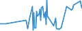 CN 08102010 /Exports /Unit = Prices (Euro/ton) /Partner: Ivory Coast /Reporter: Eur27_2020 /08102010:Fresh Raspberries