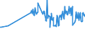 CN 08102010 /Exports /Unit = Prices (Euro/ton) /Partner: Nigeria /Reporter: Eur27_2020 /08102010:Fresh Raspberries