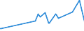 CN 08102090 /Exports /Unit = Prices (Euro/ton) /Partner: Ivory Coast /Reporter: Eur27_2020 /08102090:Fresh Blackberries, Mulberries and Loganberries