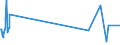 KN 08103010 /Exporte /Einheit = Preise (Euro/Tonne) /Partnerland: Singapur /Meldeland: Eur27_2020 /08103010:Schwarze Johannisbeeren, Frisch