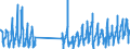 KN 08103030 /Exporte /Einheit = Preise (Euro/Tonne) /Partnerland: Daenemark /Meldeland: Eur27_2020 /08103030:Johannisbeeren, Rot, Frisch
