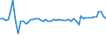 KN 08103030 /Exporte /Einheit = Preise (Euro/Tonne) /Partnerland: Ver.koenigreich(Nordirland) /Meldeland: Eur27_2020 /08103030:Johannisbeeren, Rot, Frisch