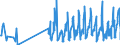 KN 08103030 /Exporte /Einheit = Preise (Euro/Tonne) /Partnerland: Tschechien /Meldeland: Eur27_2020 /08103030:Johannisbeeren, Rot, Frisch
