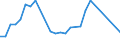 KN 08103030 /Exporte /Einheit = Preise (Euro/Tonne) /Partnerland: Armenien /Meldeland: Eur27_2020 /08103030:Johannisbeeren, Rot, Frisch