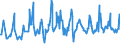 KN 08103030 /Exporte /Einheit = Preise (Euro/Tonne) /Partnerland: Aserbaidschan /Meldeland: Eur27_2020 /08103030:Johannisbeeren, Rot, Frisch