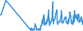 KN 08103030 /Exporte /Einheit = Preise (Euro/Tonne) /Partnerland: Saudi-arab. /Meldeland: Eur27_2020 /08103030:Johannisbeeren, Rot, Frisch