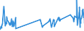 KN 08103090 /Exporte /Einheit = Preise (Euro/Tonne) /Partnerland: Norwegen /Meldeland: Eur27_2020 /08103090:Stachelbeeren und WeiÃŸe Johannisbeeren, Frisch