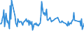 KN 08103090 /Exporte /Einheit = Preise (Euro/Tonne) /Partnerland: Angola /Meldeland: Eur27_2020 /08103090:Stachelbeeren und WeiÃŸe Johannisbeeren, Frisch