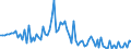 KN 08103090 /Exporte /Einheit = Preise (Euro/Tonne) /Partnerland: Barbados /Meldeland: Eur27_2020 /08103090:Stachelbeeren und WeiÃŸe Johannisbeeren, Frisch