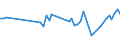 KN 08103090 /Exporte /Einheit = Preise (Euro/Tonne) /Partnerland: Sint Maarten (Niederlaendischen Teil) /Meldeland: Eur27_2020 /08103090:Stachelbeeren und WeiÃŸe Johannisbeeren, Frisch