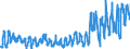 KN 08105000 /Exporte /Einheit = Preise (Euro/Tonne) /Partnerland: Irland /Meldeland: Eur27_2020 /08105000:Kiwifrüchte, Frisch