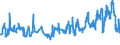 CN 08105000 /Exports /Unit = Prices (Euro/ton) /Partner: Canary /Reporter: Eur27_2020 /08105000:Fresh Kiwifruit